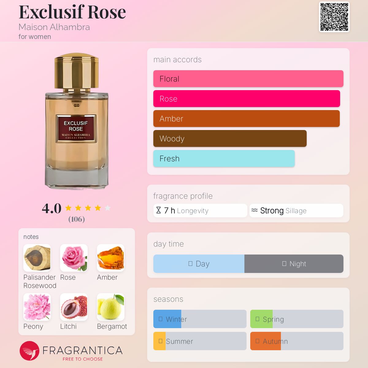 عطر ادکلن ایکسکلوسیو رز میسون الحمراء - Exclusif Rose Maison Alhambra - بررسی، قیمت و خرید