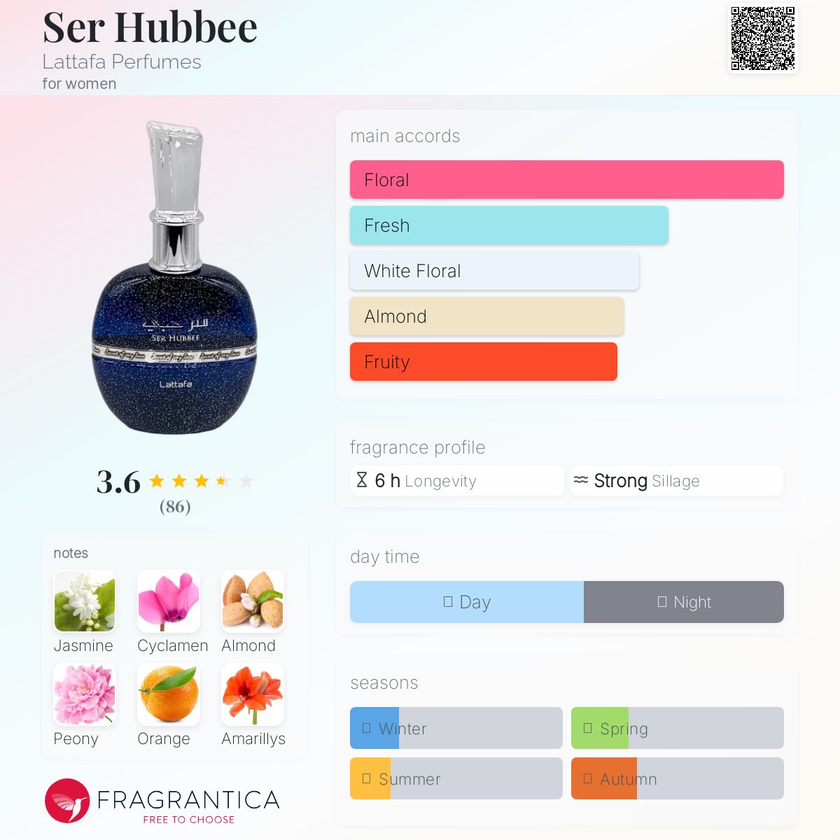 عطر ادکلن سر هابی لطافه پرفیومز - Ser Hubbee Lattafa Perfumes - بررسی، قیمت و خرید