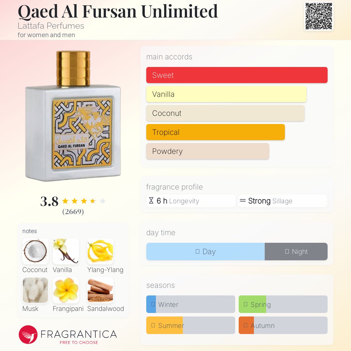 عطر ادکلن قاعد الفرسان آنلیمیتد لتافا - Qaed Al Fursan Unlimited Lattafa Perfumes - بررسی، قیمت و خرید