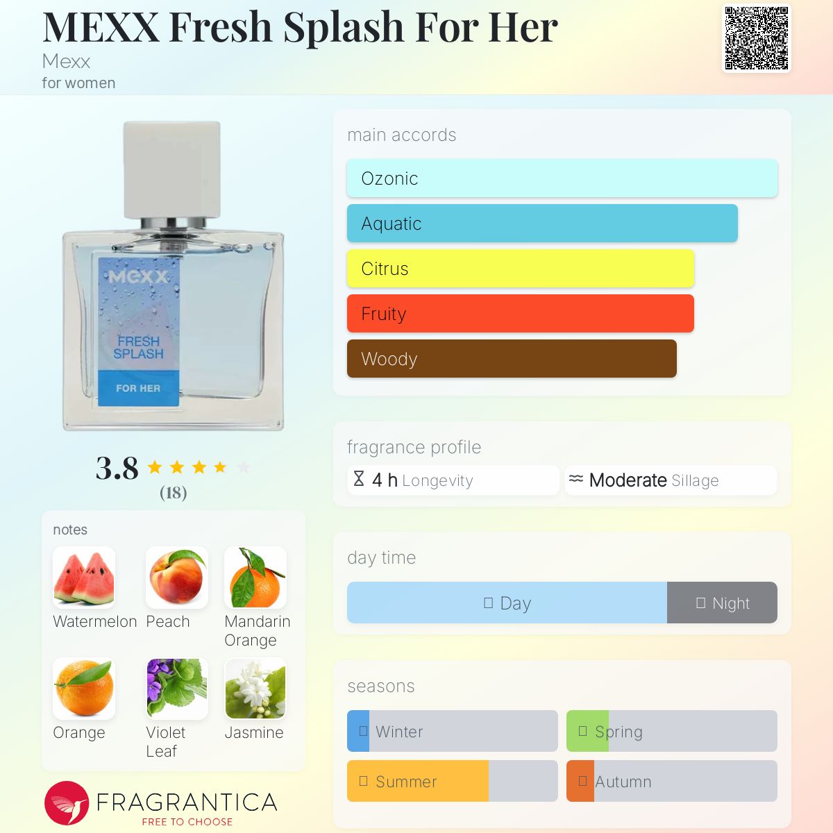 عطر ادکلن مکس فرش اسپلش فور هر مکس - MEXX Fresh Splash For Her Mexx - بررسی، قیمت و خرید