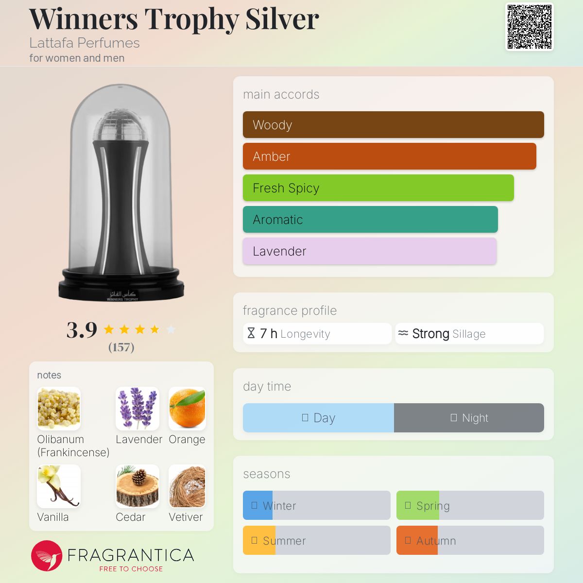 عطر ادکلن وینرز تروفی سیلور لتافا پرفیومز - Winners Trophy Silver Lattafa Perfumes - بررسی، قیمت و خرید