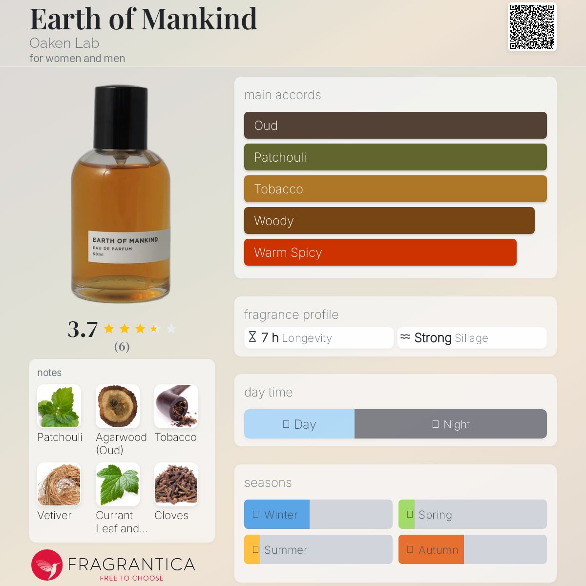 عطر ادکلن اِرث آو مایند اوکن لب - Earth of Mankind Oaken Lab - بررسی، قیمت و خرید