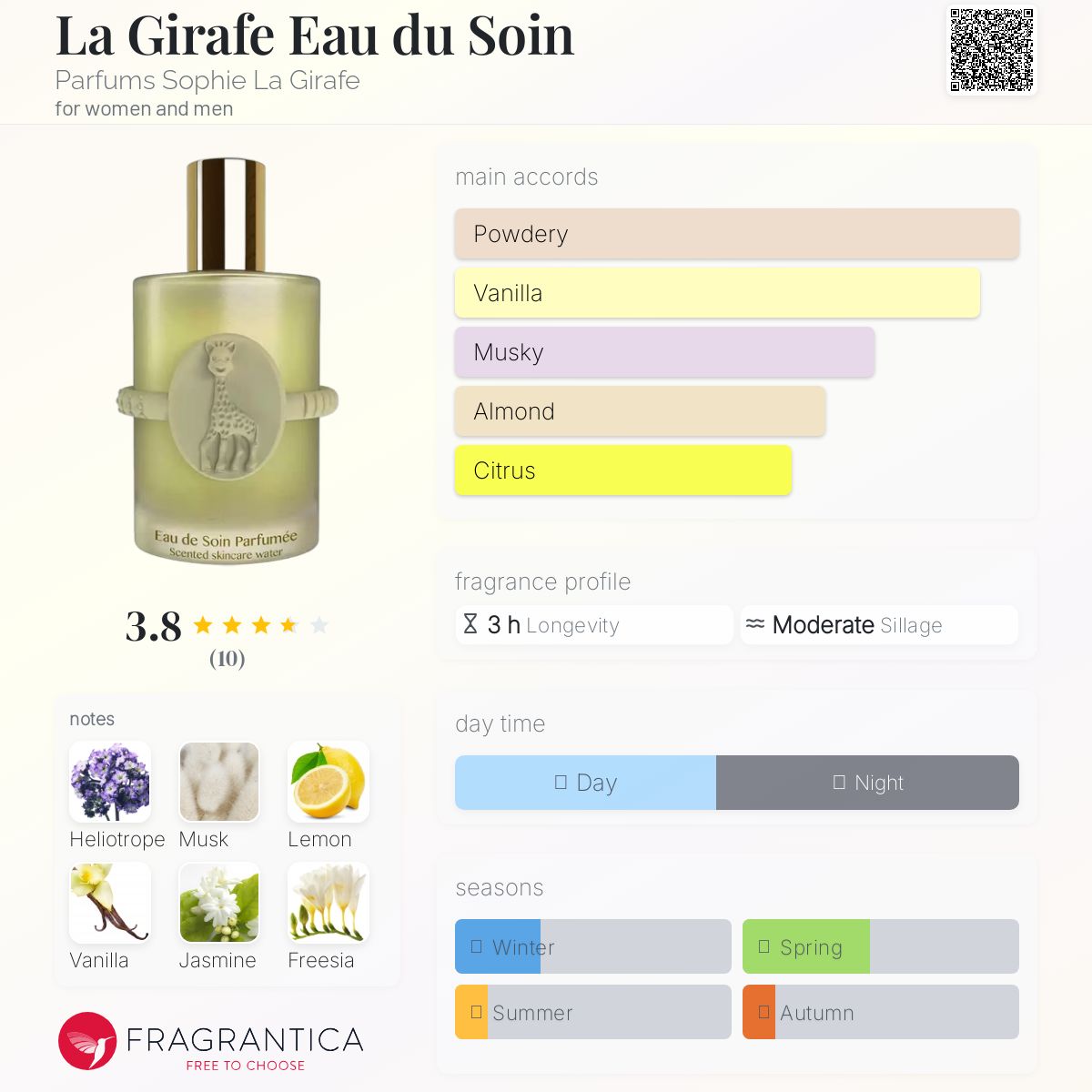 عطر ادکلن لا ژیراف او دو سوئن پارفوم سوفی لا ژیراف - La Girafe Eau du Soin Parfums Sophie La Girafe - بررسی، قیمت و خرید