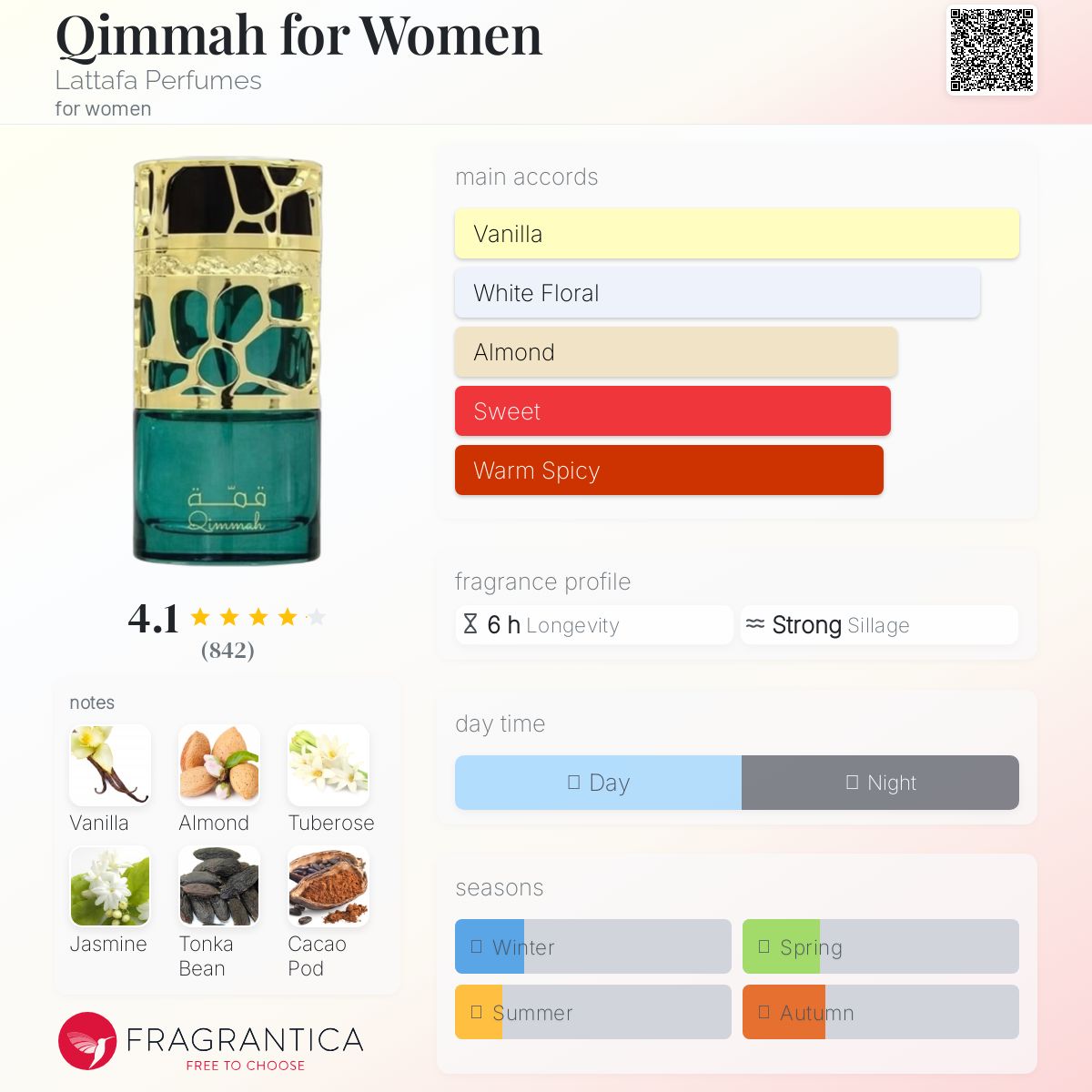 عطر ادکلن قیمه فور ومن لتافا پرفیومز - Qimmah for Women Lattafa Perfumes - بررسی، قیمت و خرید