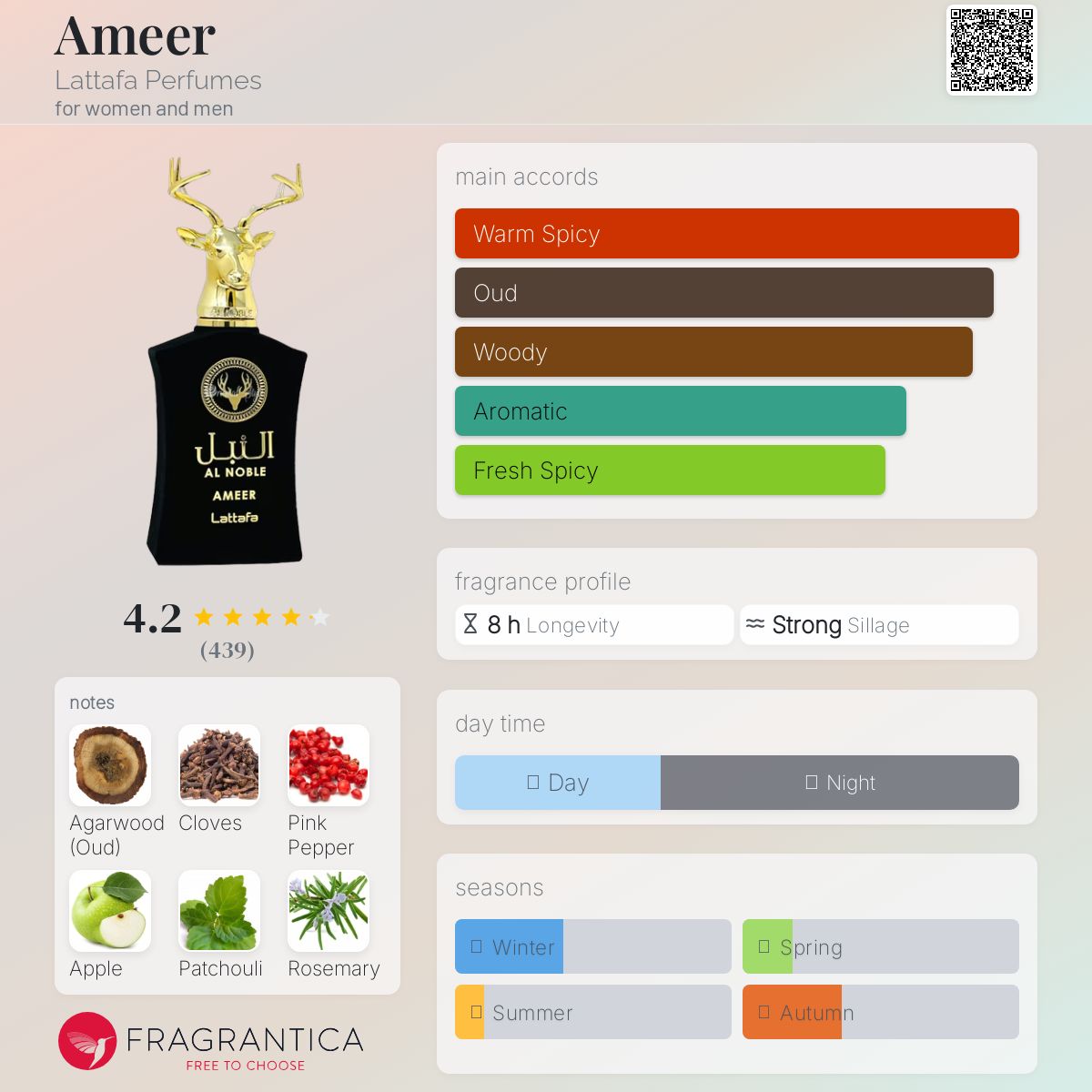 عطر ادکلن امیر لطافه پرفیومز - Ameer Lattafa Perfumes - بررسی، قیمت و خرید