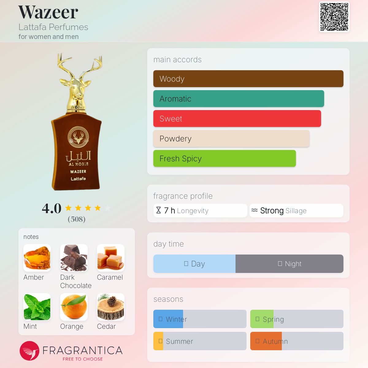 عطر ادکلن وزیر لتافا پرفیومز - Wazeer Lattafa Perfumes - بررسی، قیمت و خرید