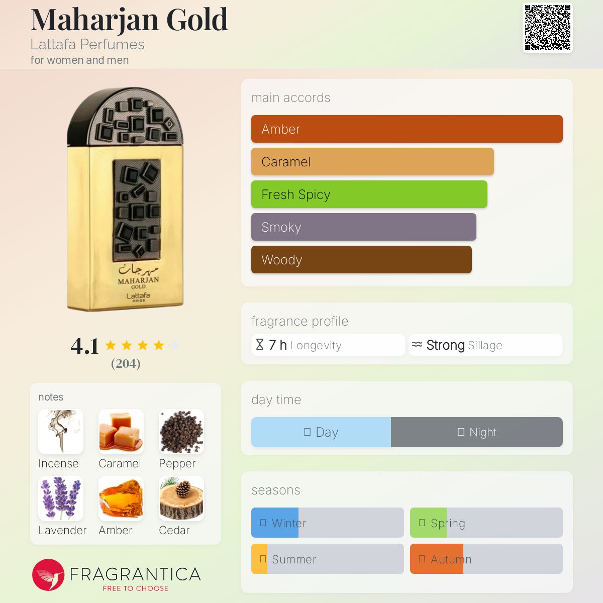 عطر ادکلن ماهرجان گلد لاتافا پرفیومز - Maharjan Gold Lattafa Perfumes - بررسی، قیمت و خرید