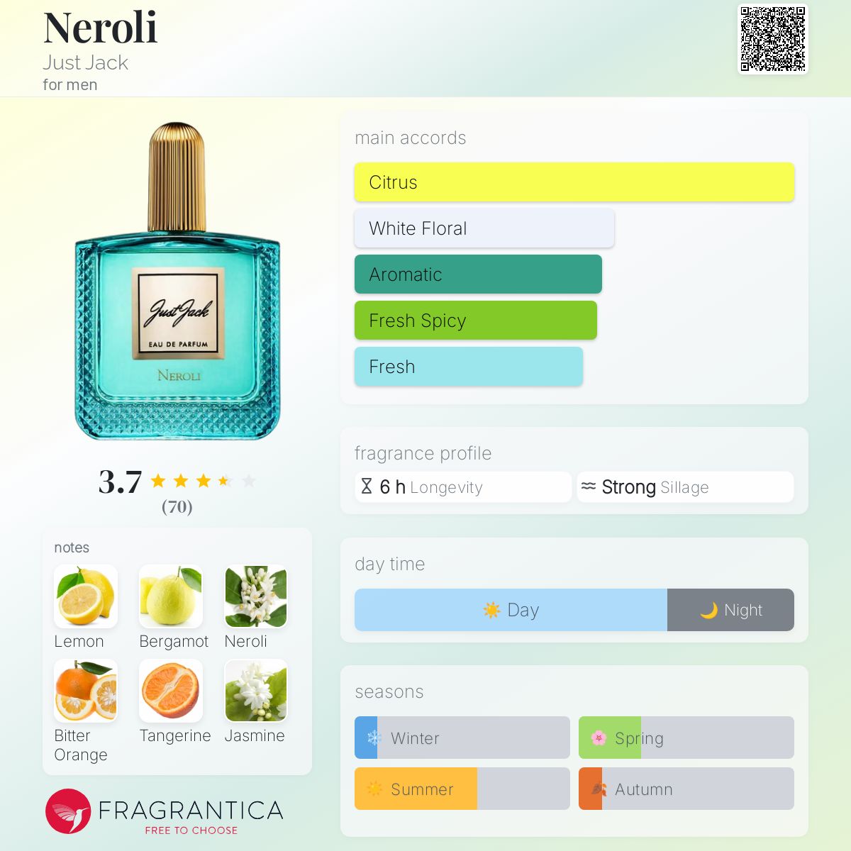 عطر ادکلن نرولی جاست جک - Neroli Just Jack - بررسی، قیمت و خرید