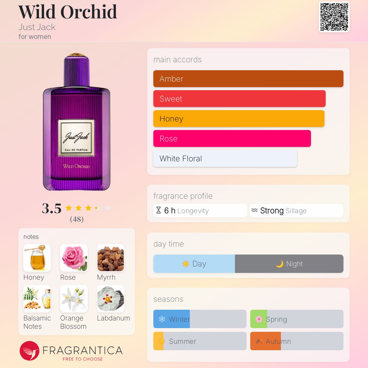 عطر ادکلن وایلد ارکید جاست جک - Wild Orchid Just Jack - بررسی، قیمت و خرید