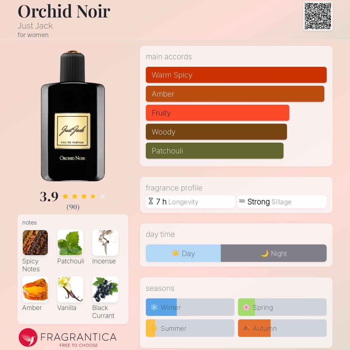 عطر ادکلن اورکید نویر جاست جک - Orchid Noir Just Jack - بررسی، قیمت و خرید