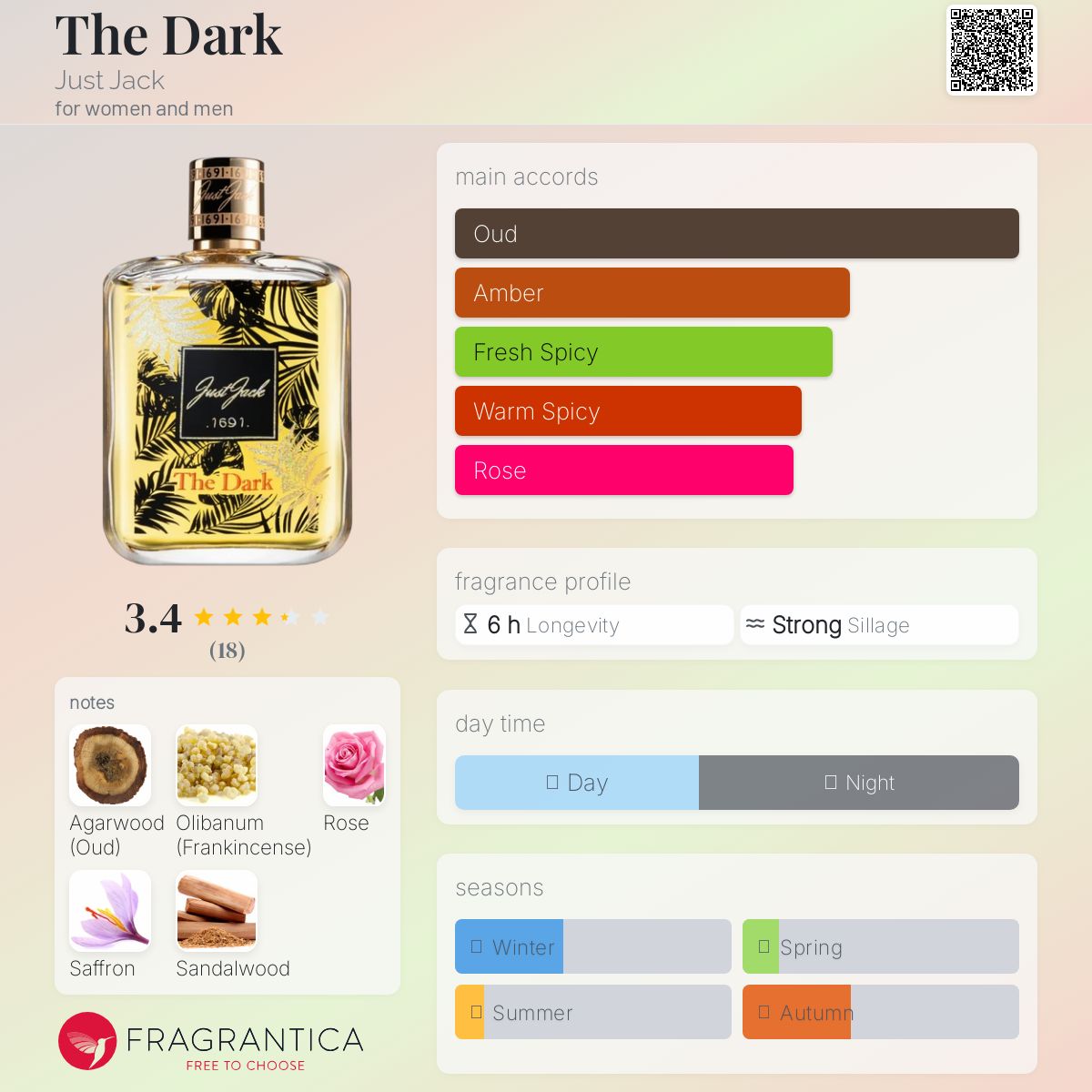 عطر ادکلن د داک جاست جک - The Dark Just Jack - بررسی، قیمت و خرید