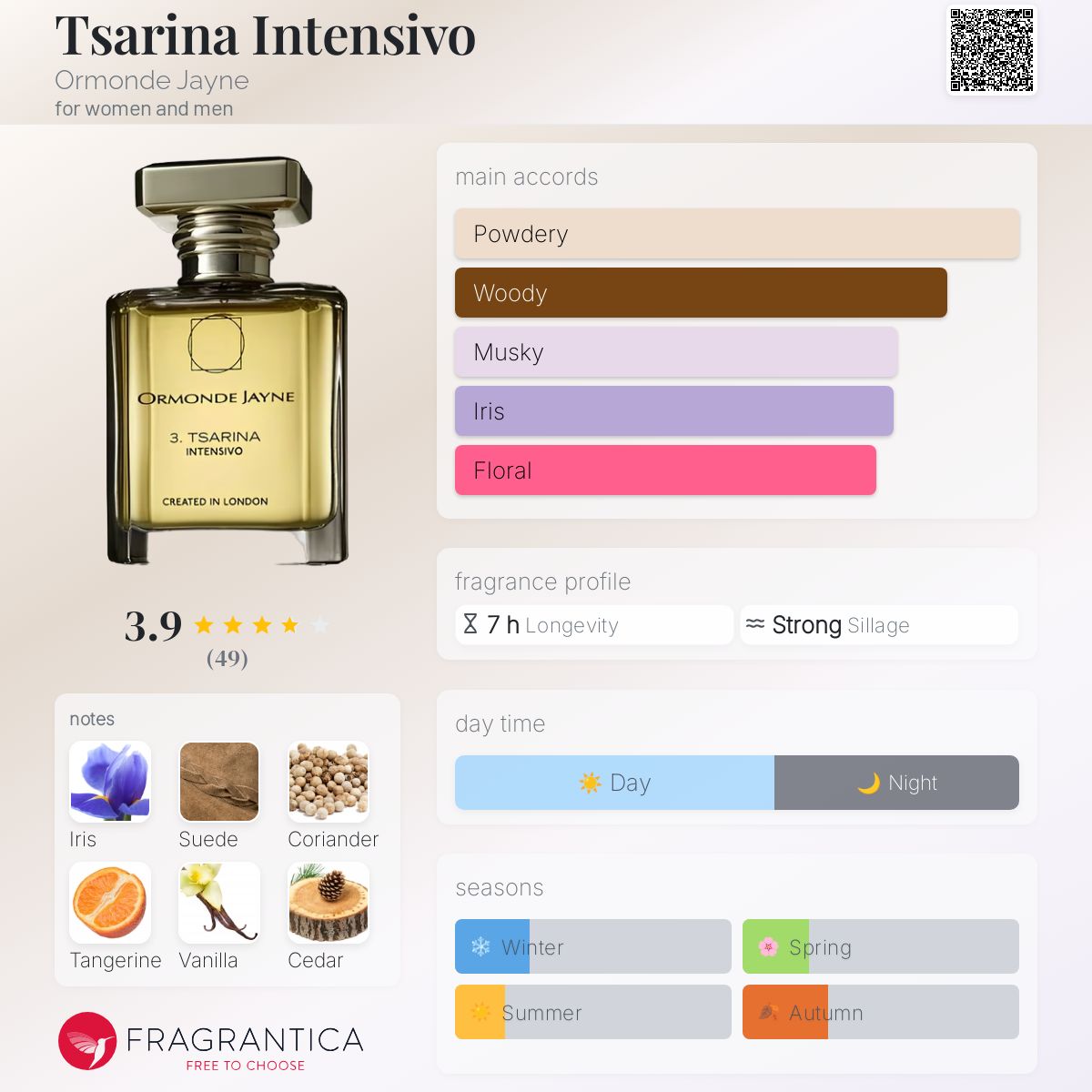 عطر ادکلن تزارینا اینتنسیوو اورموند جین - Tsarina Intensivo Ormonde Jayne - بررسی، قیمت و خرید