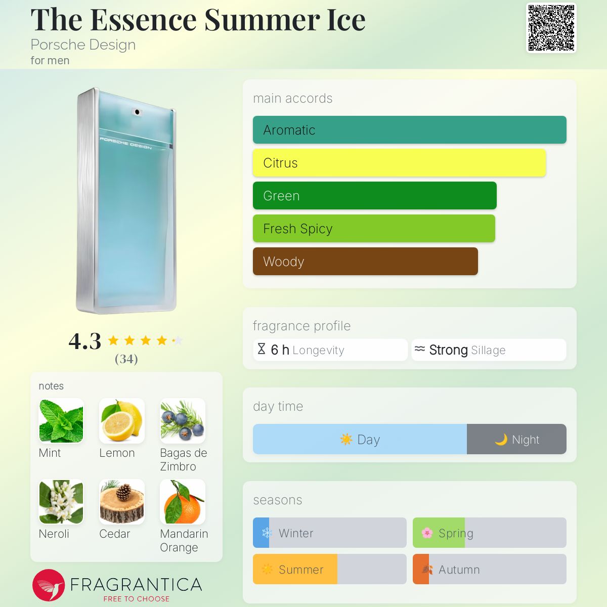 عطر ادکلن دی اسنس سامر آیس پورشه دیزاین - The Essence Summer Ice Porsche Design - بررسی، قیمت و خرید