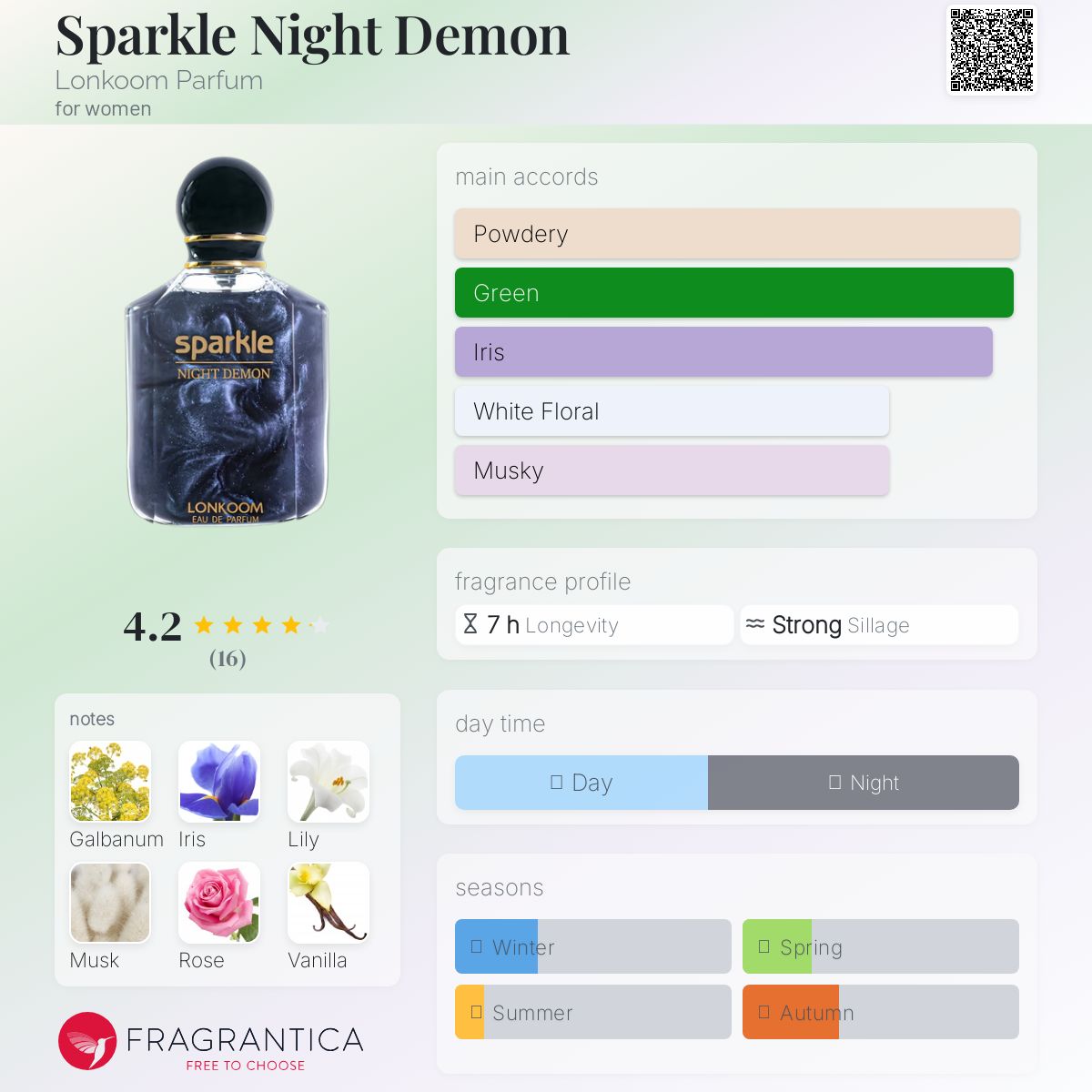 عطر ادکلن اسپارکل نایت دیمون لانکوم پرفیوم - Sparkle Night Demon Lonkoom Parfum - بررسی، قیمت و خرید