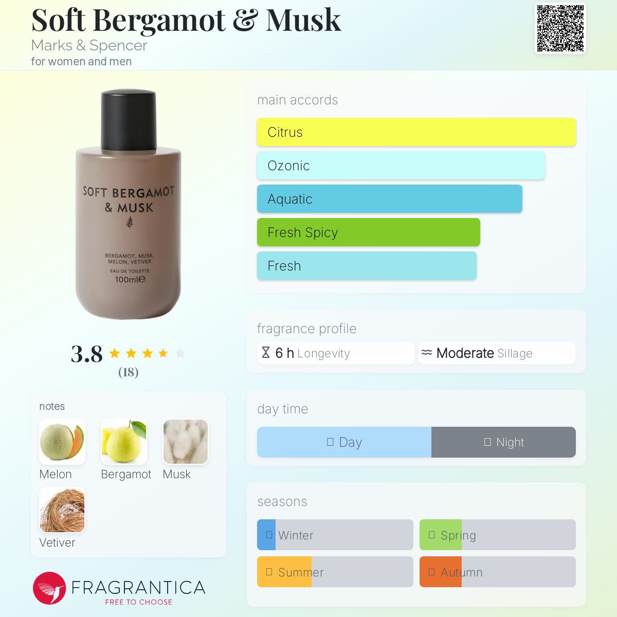 عطر ادکلن سافت برگاموت اند ماسک مارکس اند اسپنسر - Soft Bergamot & Musk Marks & Spencer - بررسی، قیمت و خرید