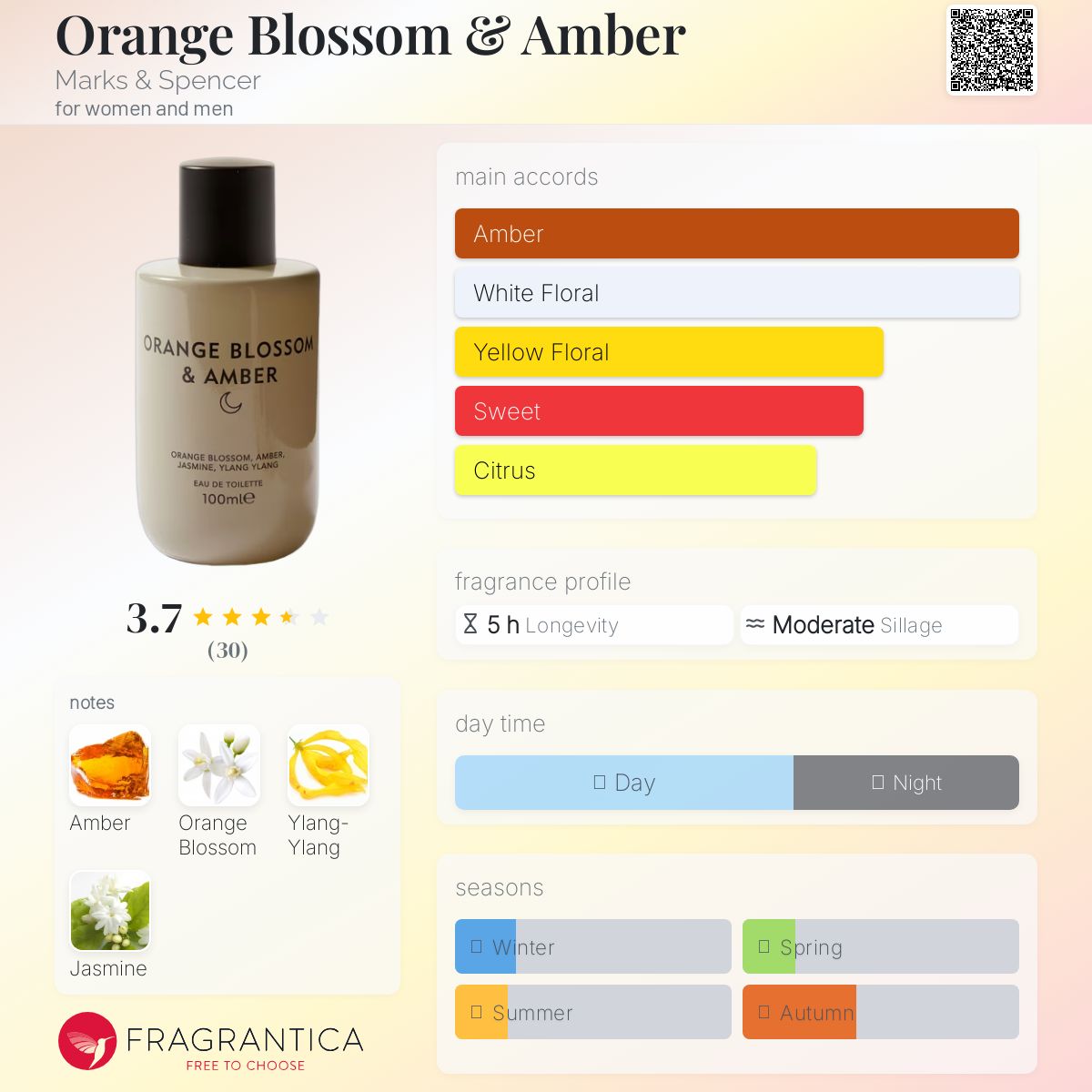 عطر ادکلن اُرِنج بلاسِم اَمبر مارکس اند اسپنسر - Orange Blossom & Amber Marks & Spencer - بررسی، قیمت و خرید