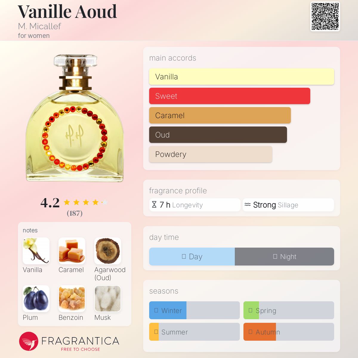 عطر ادکلن وانیل عود ام. میکالف - Vanille Aoud M. Micallef - بررسی، قیمت و خرید