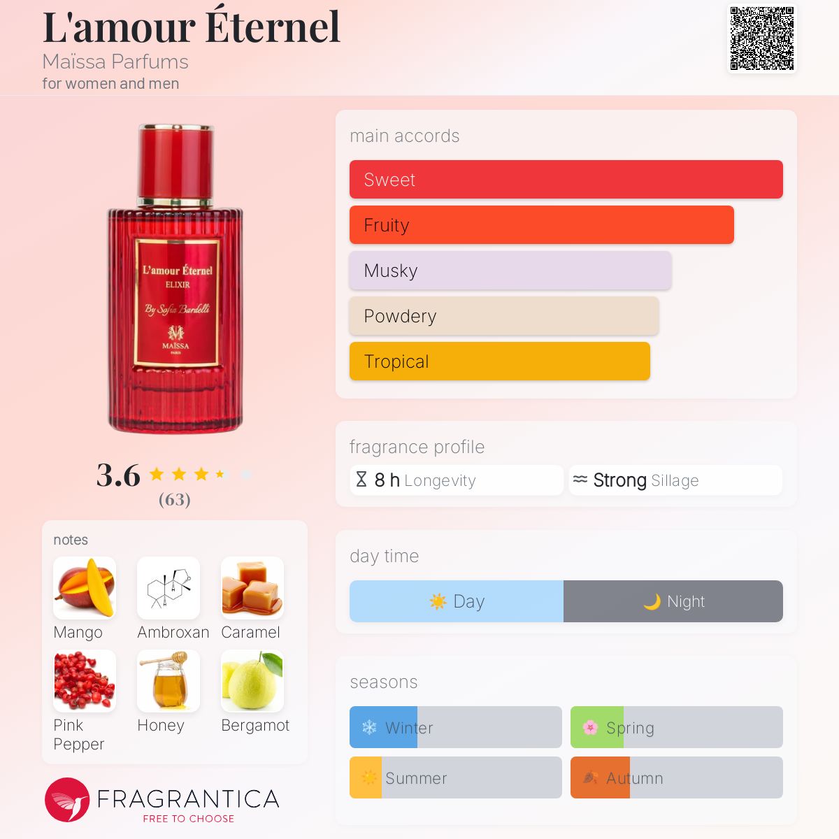 عطر ادکلن لامور اترنل مایسا پارفومز - L'amour Éternel Maïssa Parfums - بررسی، قیمت و خرید