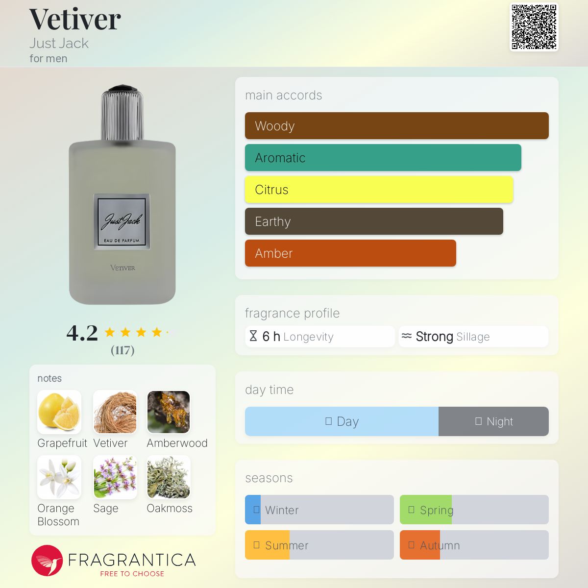 عطر ادکلن وتیور جاست جک - Vetiver Just Jack - بررسی، قیمت و خرید