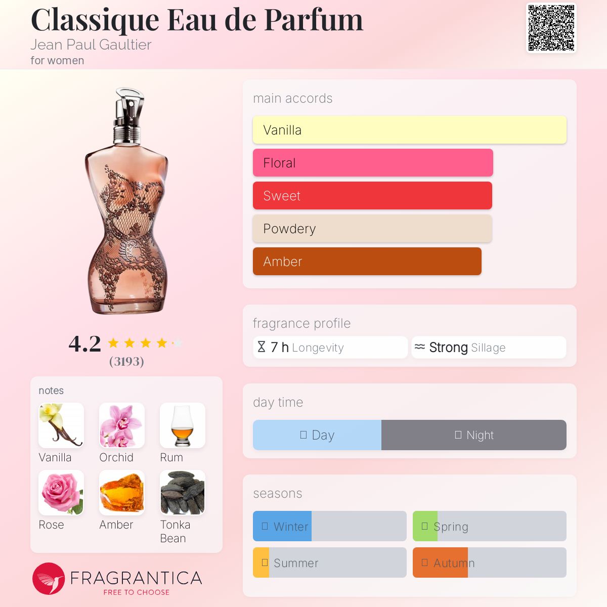عطر ادکلن کلاسیک او دو پرفیوم ژان پل گوتیه - Classique Eau de Parfum Jean Paul Gaultier - بررسی، قیمت و خرید
