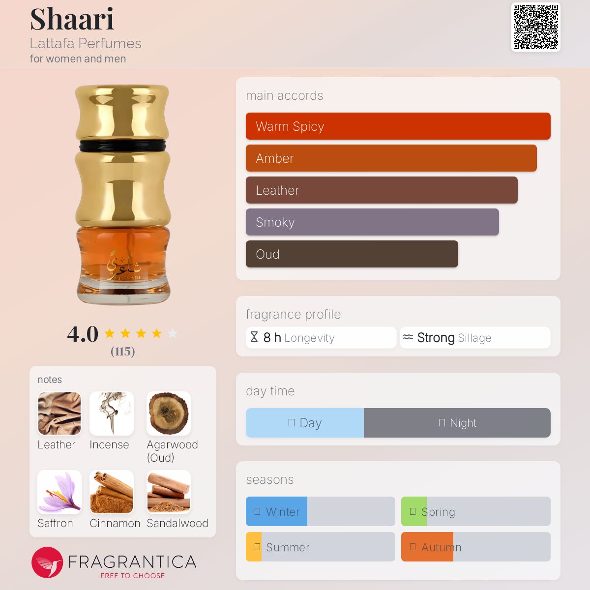 عطر ادکلن شعری لتافا پرفیومز - Shaari Lattafa Perfumes - بررسی، قیمت و خرید
