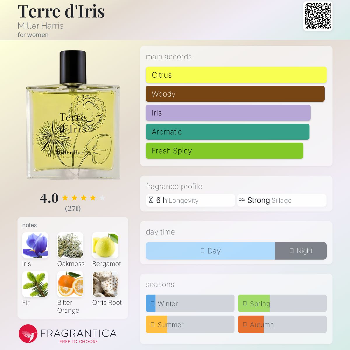 عطر ادکلن تر د ایریس میلهاریس - Terre d'Iris Miller Harris - بررسی، قیمت و خرید
