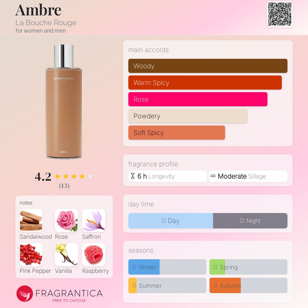 عطر ادکلن آمبره لابوش روژ - Ambre La Bouche Rouge - بررسی، قیمت و خرید