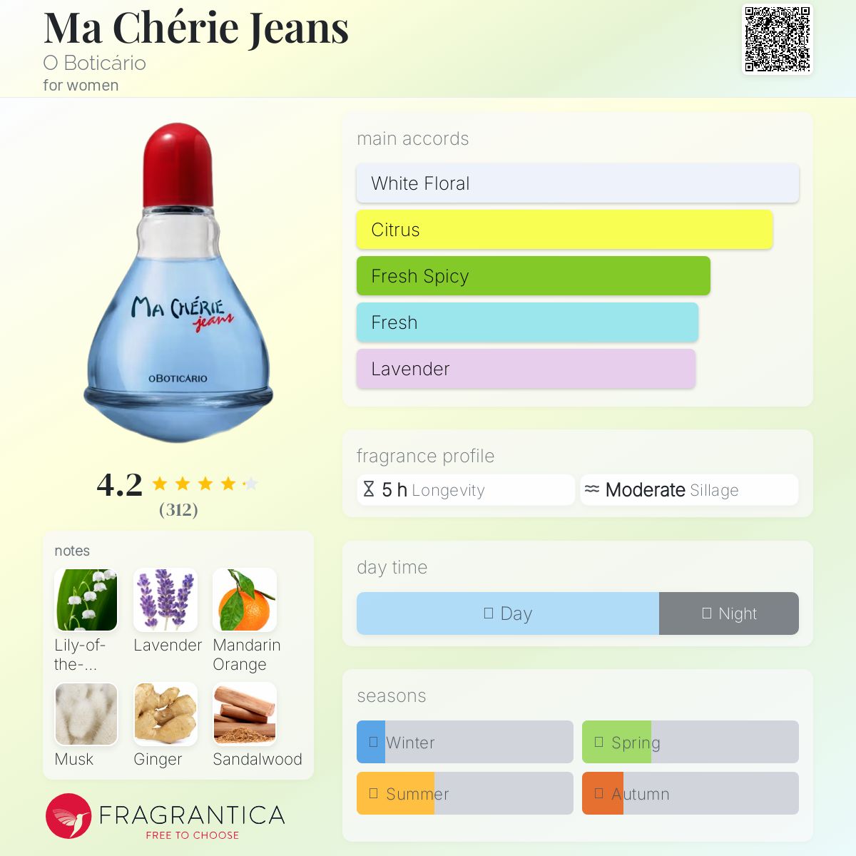 عطر ادکلن ماچری جینز اُ بوتیکاریو - Ma Chérie Jeans O Boticário - بررسی، قیمت و خرید