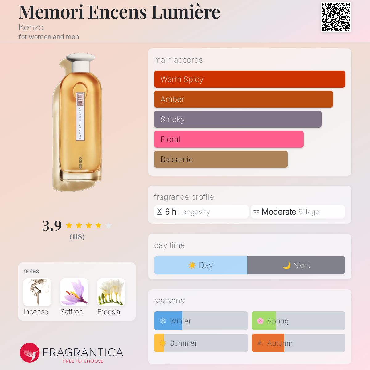عطر ادکلن مموری انسنس لومیر کنزو - Memori Encens Lumière Kenzo - بررسی، قیمت و خرید