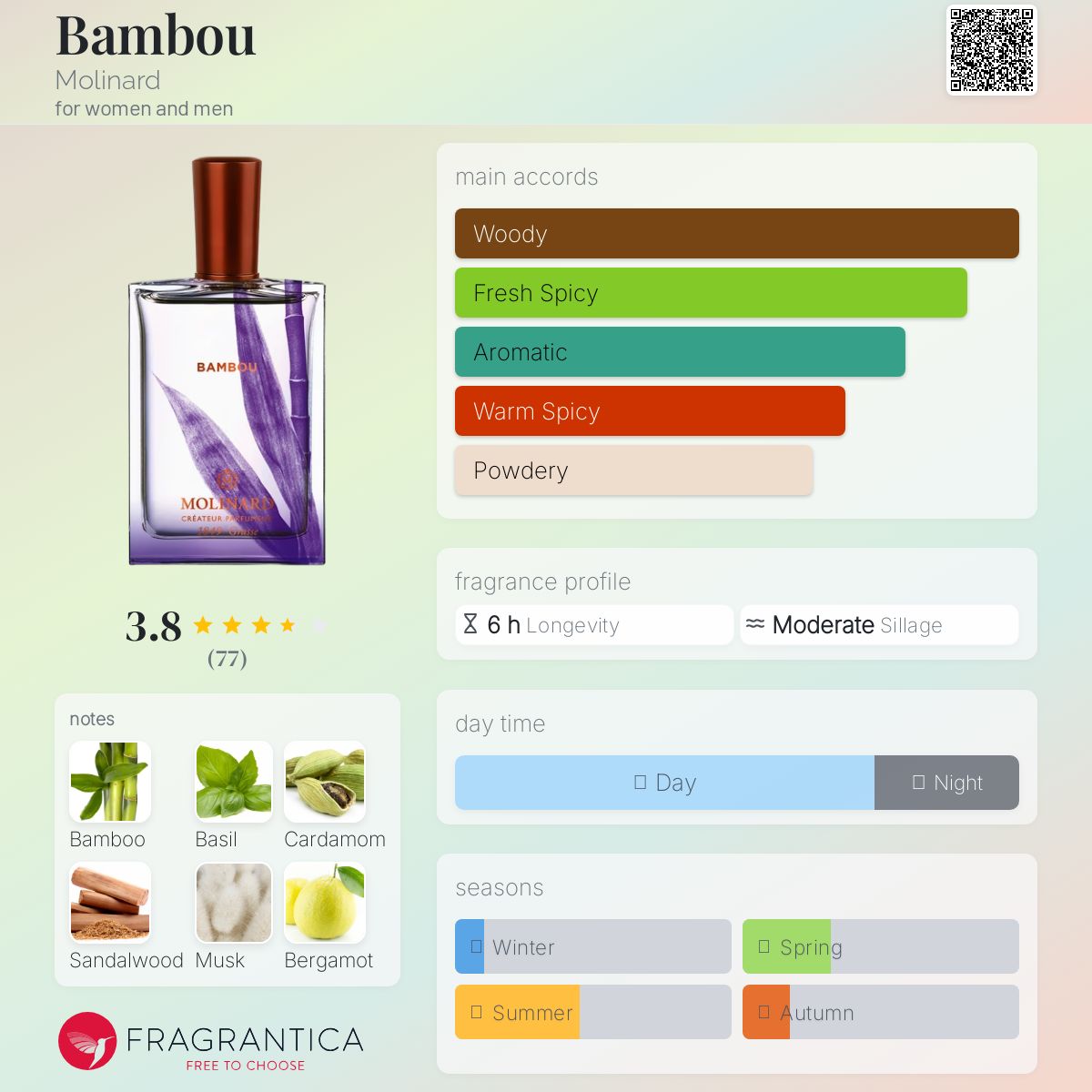 عطر ادکلن بامبو مولینارد - Bambou Molinard - بررسی، قیمت و خرید