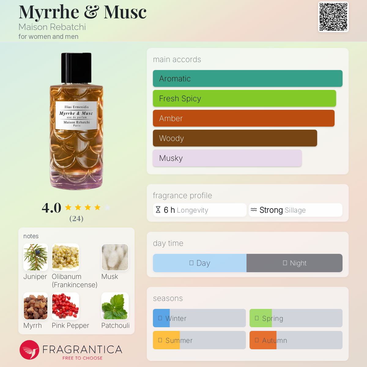 عطر ادکلن میر اند ماسک مزو ربچی - Myrrhe & Musc Maison Rebatchi - بررسی، قیمت و خرید