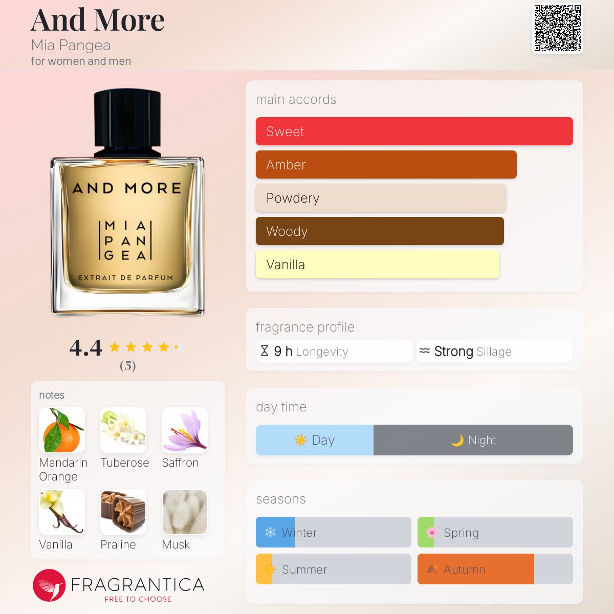عطر ادکلن اند مور میا پانجیا - And More Mia Pangea - بررسی، قیمت و خرید