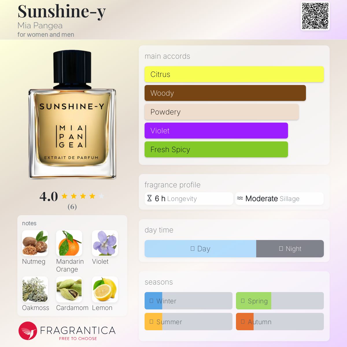 عطر ادکلن سانشاینی میا پانژیا - Sunshine-y Mia Pangea - بررسی، قیمت و خرید