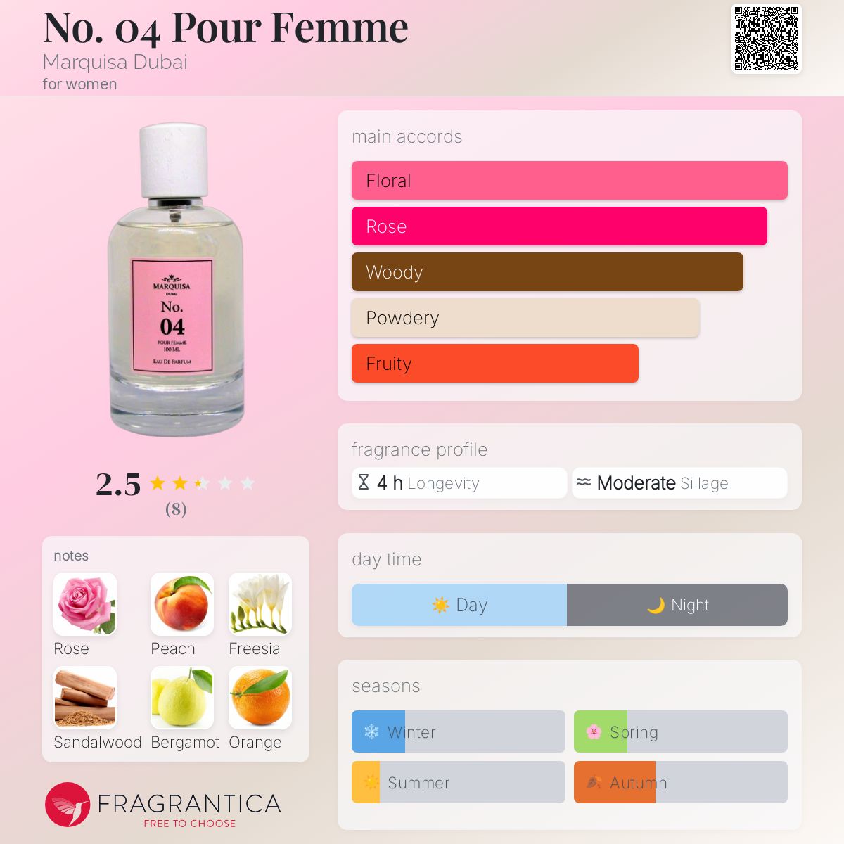 عطر ادکلن نامبر زیرو فور پور فم مارکیزا دبی - No. 04 Pour Femme Marquisa Dubai - بررسی، قیمت و خرید