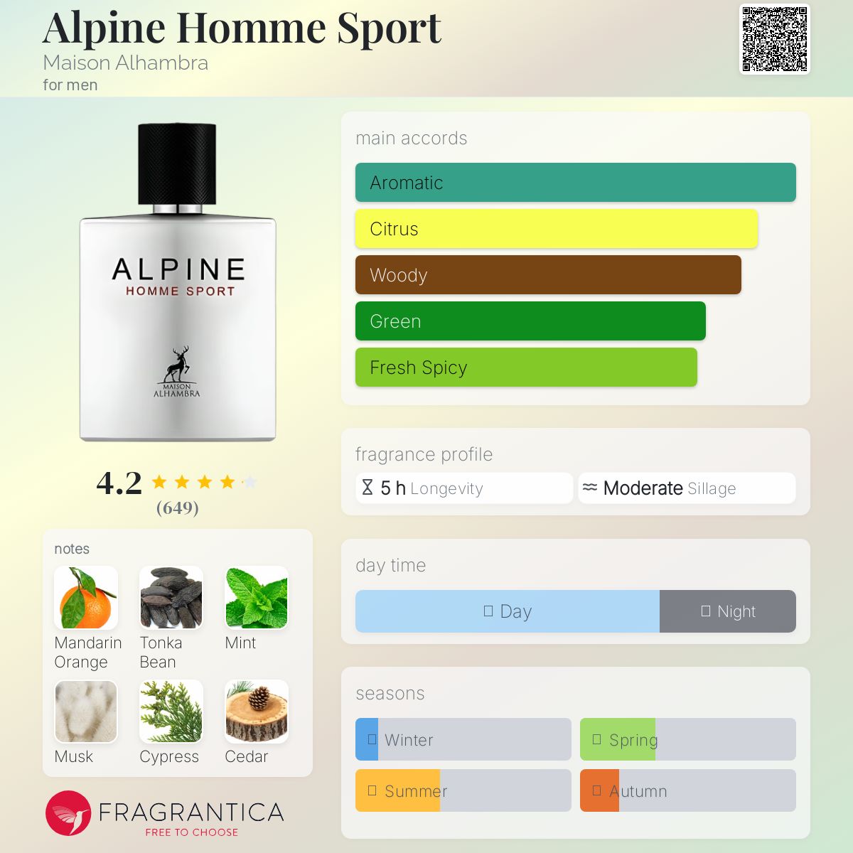 عطر ادکلن آلپاین هوم اسپرت میسون الهمبرا - Alpine Homme Sport Maison Alhambra - بررسی، قیمت و خرید