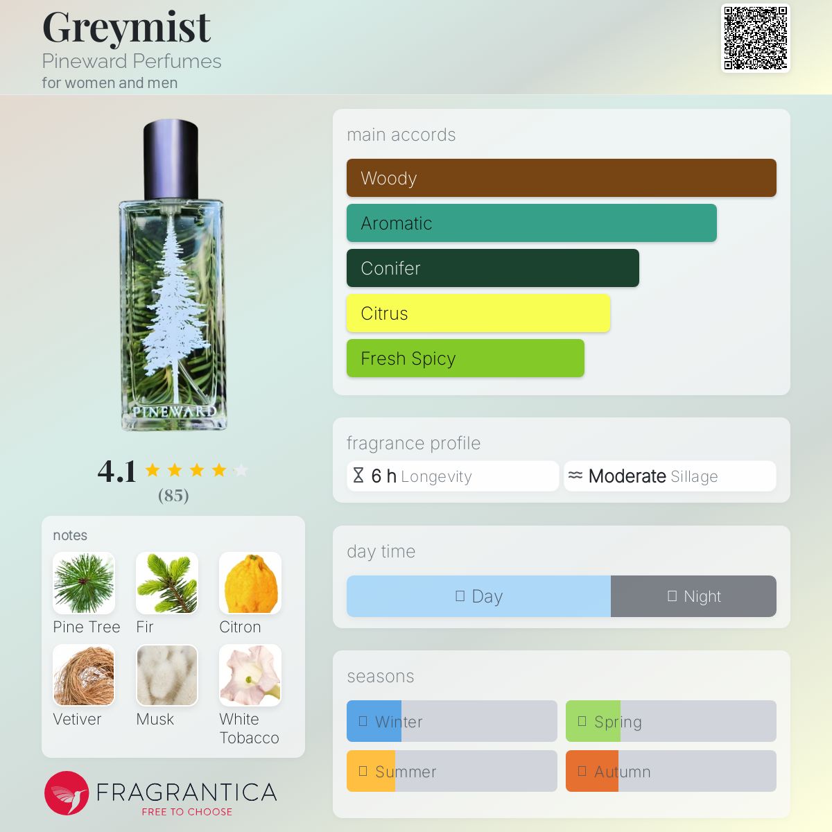 عطر ادکلن گریمیست پاین وارد پرفیومز - Greymist Pineward Perfumes - بررسی، قیمت و خرید