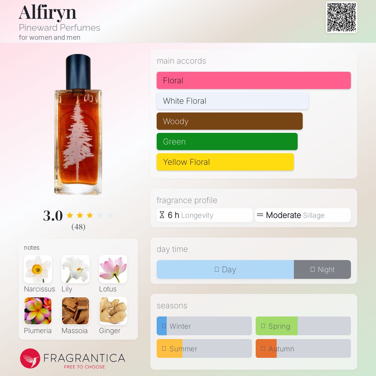 عطر ادکلن آلفیرین پاینورد پرفیومز - Alfiryn Pineward Perfumes - بررسی، قیمت و خرید