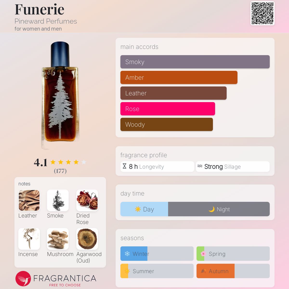 عطر ادکلن فانری این‌وارد پرفیومز - Funerie Pineward Perfumes - بررسی، قیمت و خرید