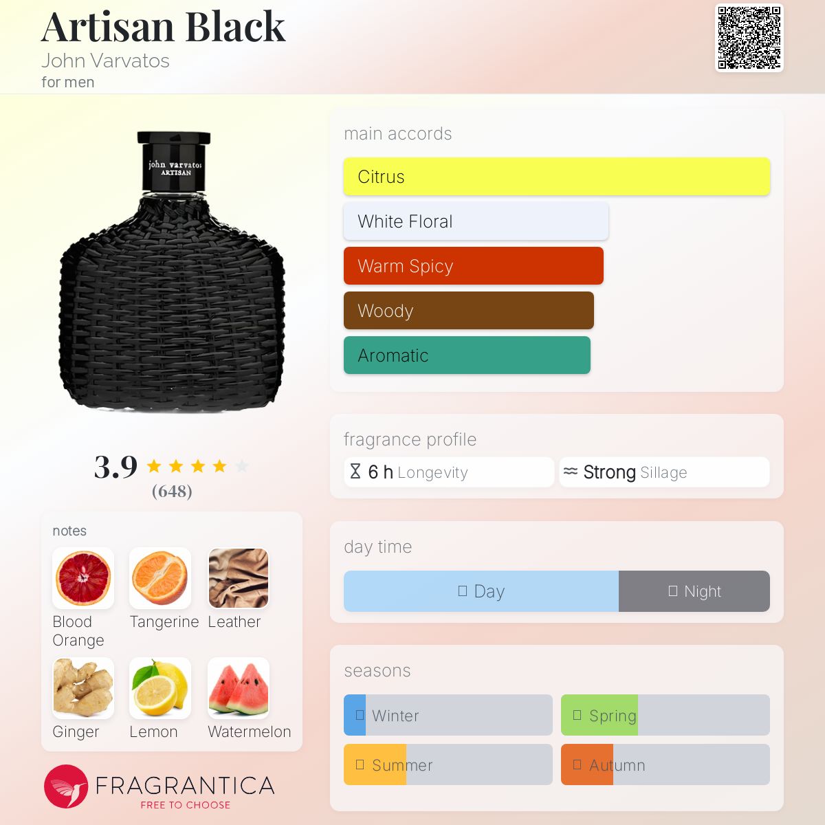 عطر ادکلن آرتیزان بلک جان وارواتوس - Artisan Black John Varvatos - بررسی، قیمت و خرید