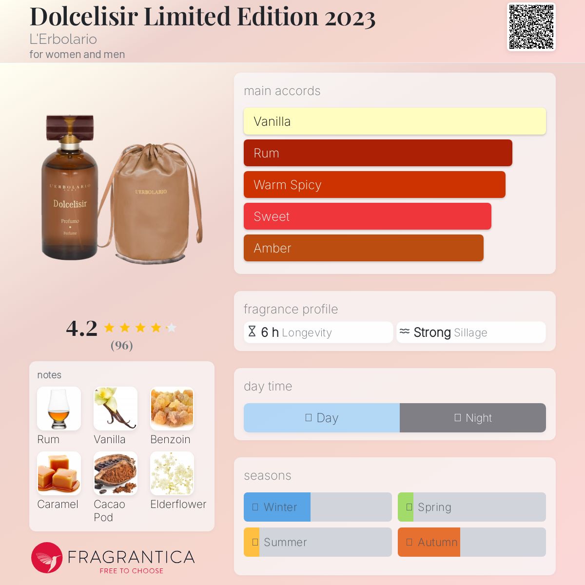 عطر ادکلن دولچه الیزیر لمیتد ادیشن بیست و بیست و سه لئربولاریو - Dolcelisir Limited Edition 2023 L'Erbolario - بررسی، قیمت و خرید