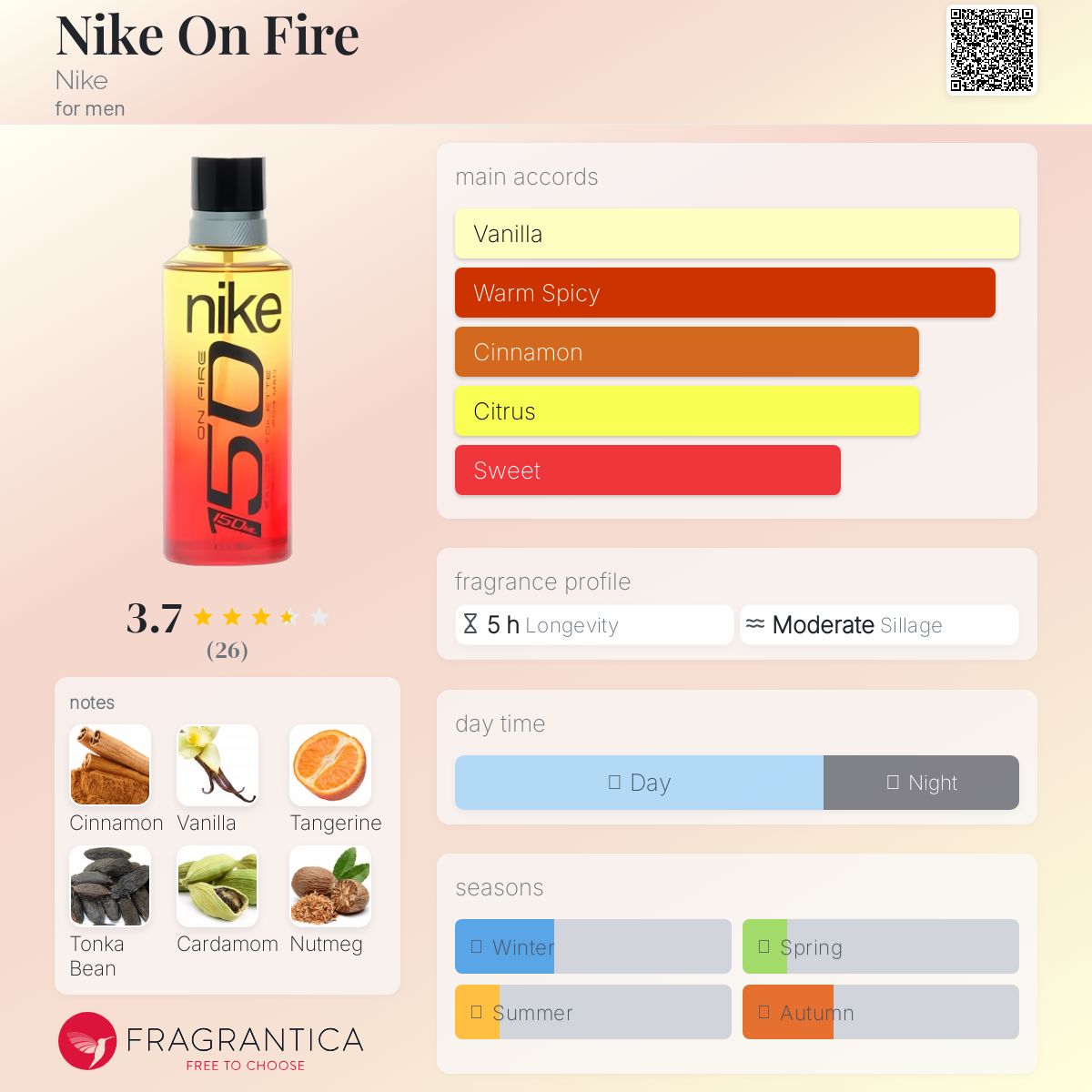 عطر ادکلن نایکی آن فایر نایکی - Nike On Fire Nike - بررسی، قیمت و خرید