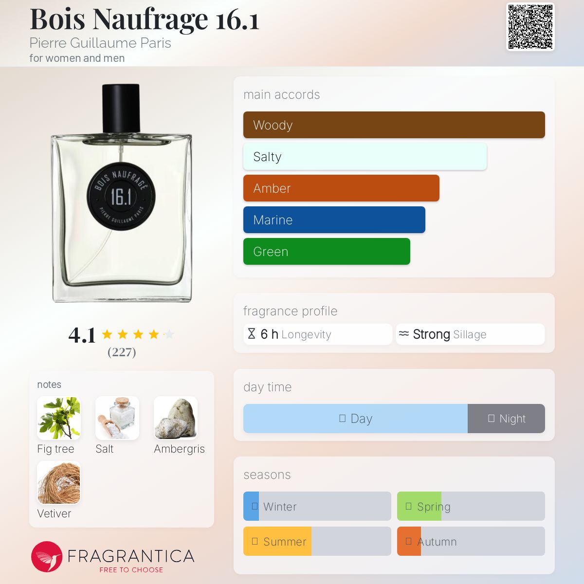 عطر ادکلن بوی نوفراژ شانزده و یک پیر گیوم پاریس - Bois Naufrage 16.1 Pierre Guillaume Paris - بررسی، قیمت و خرید