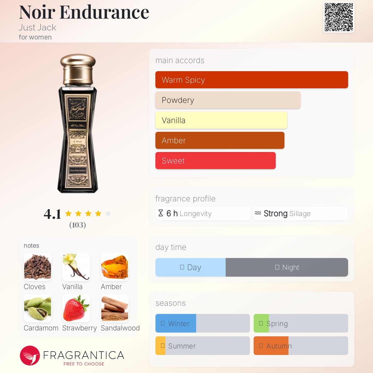 عطر ادکلن نوآر اندورنس جاست جک - Noir Endurance Just Jack - بررسی، قیمت و خرید