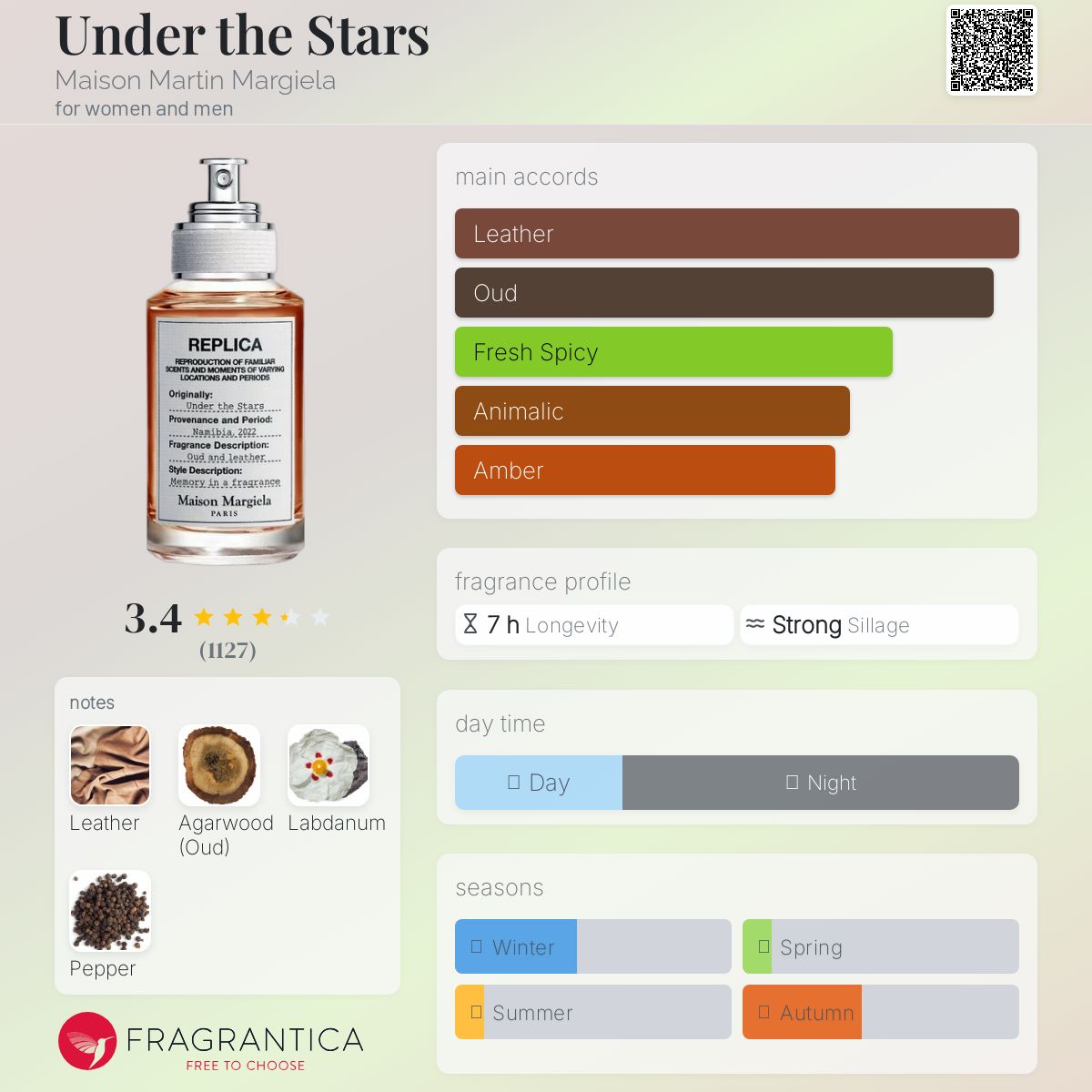 عطر ادکلن آندر د استارز مازون مارتین مارژیلا - Under the Stars Maison Martin Margiela - بررسی، قیمت و خرید