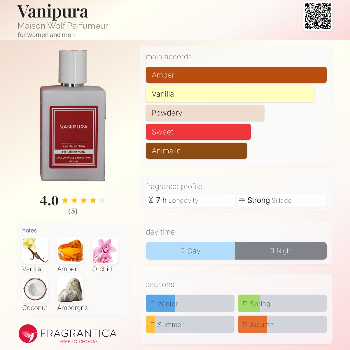 عطر ادکلن ونی پورا میزون ولف پارفومر - Vanipura Maison Wolf Parfumeur - بررسی، قیمت و خرید
