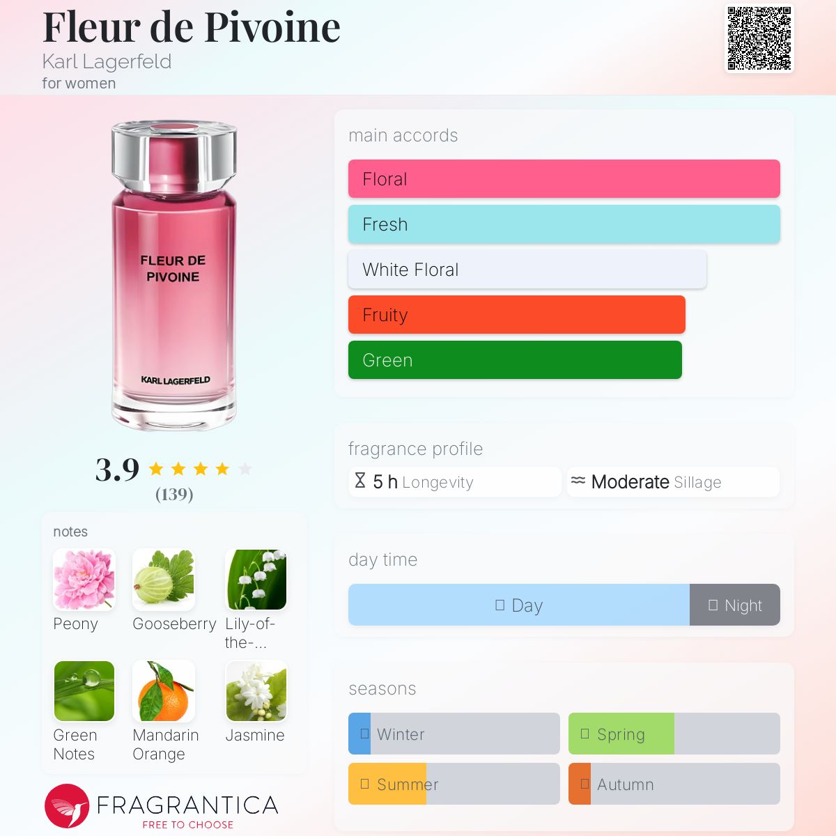 عطر ادکلن فلور د پیوئین کارل لاگرفلد - Fleur de Pivoine Karl Lagerfeld - بررسی، قیمت و خرید