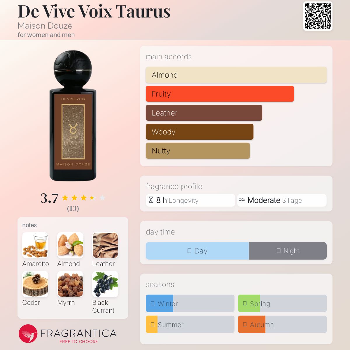 عطر ادکلن دو ویو ووا توروس مِیزان دوز - De Vive Voix Taurus Maison Douze - بررسی، قیمت و خرید