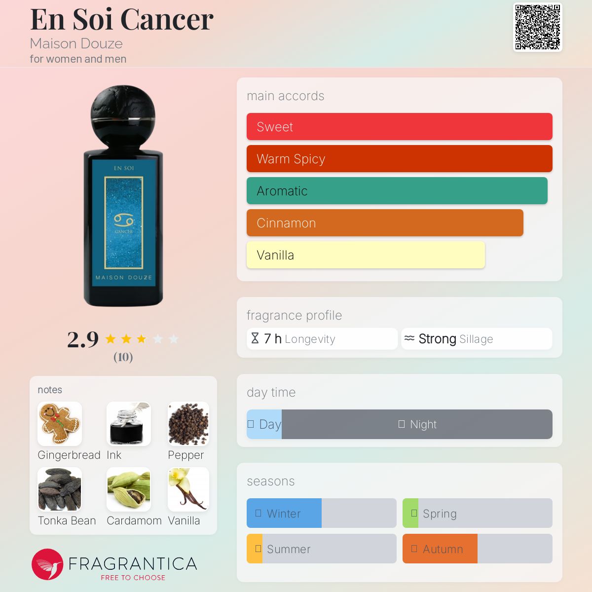عطر ادکلن این سوای کنسر مِیزون دوز - En Soi Cancer Maison Douze - بررسی، قیمت و خرید