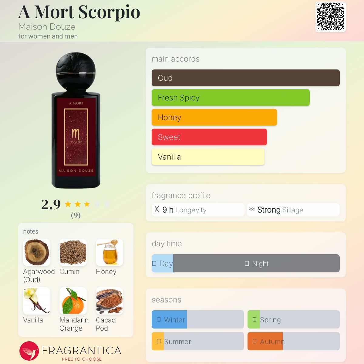 عطر ادکلن ای مورت اسکورپیو مزون دوز - A Mort Scorpio Maison Douze - بررسی، قیمت و خرید