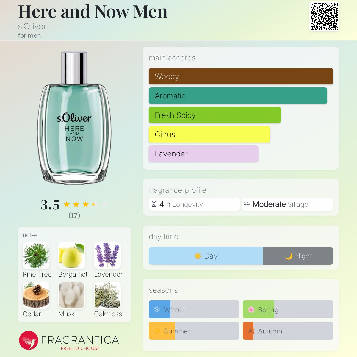 عطر ادکلن هیر اند ناو من اس اولیور - Here and Now Men s.Oliver - بررسی، قیمت و خرید